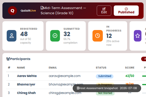 Quiz Master / Host view